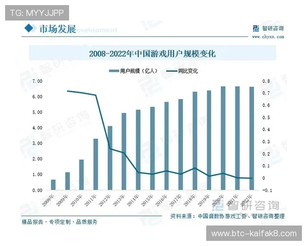 未来凯发娱乐登录在数字娱乐行业的市场潜力与前景展望 未来凯发娱乐登录在数字娱乐行业的市场潜力与前景展望
