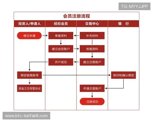 凯发开户下载官网安全可靠,保障用户资金与信息安全的最佳选择 凯发开户下载官网安全可靠,保障用户资金与信息安全的最佳选择